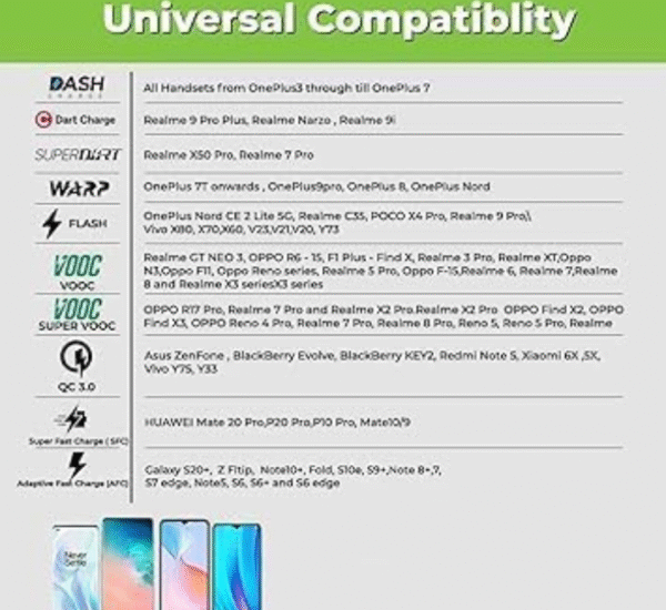 Vivo 85 W Fast Charger - Image 3