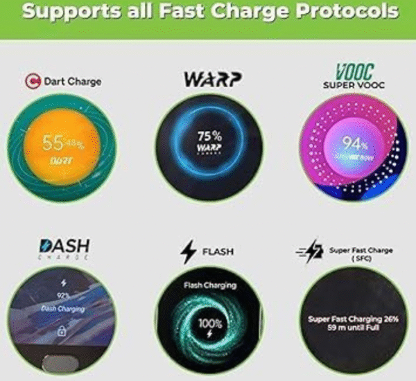 Oppo 85W Fast Charger - Image 4